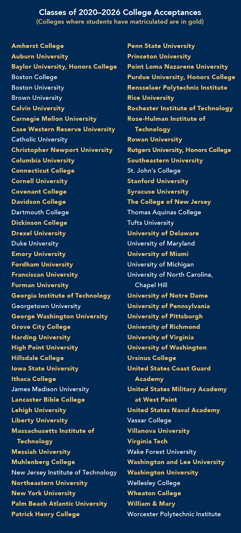 OriginalImage,college admissions,2020-26 college admissions,list of colleges,colleges,,Original