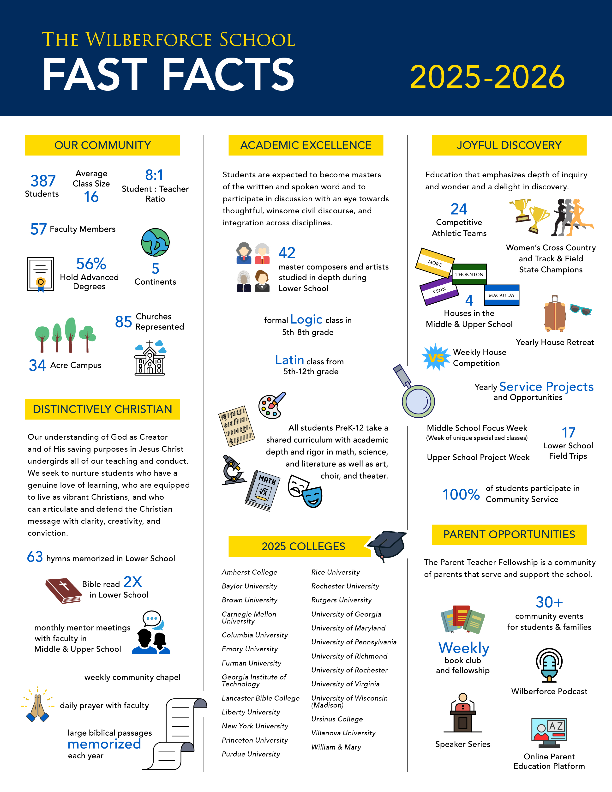OriginalImage,Fast Facts 2025-26,,Original