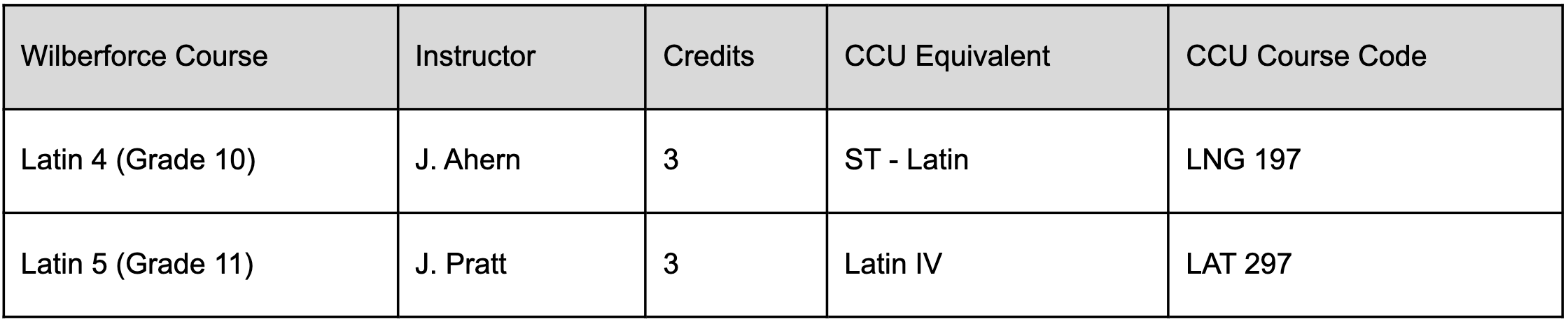 OriginalImage,Latin,Colorado Christian University (CCU),,Original