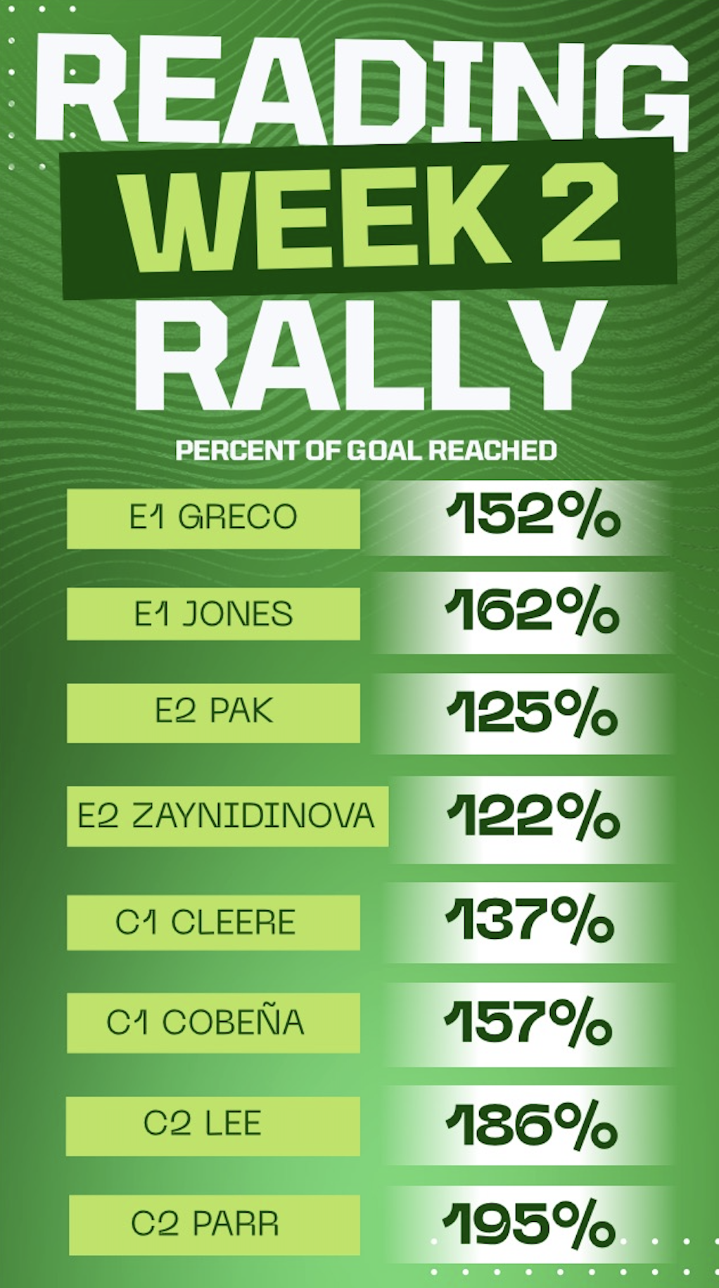 OriginalImage,Week 2 Reading Rally,Reading Rally,,Original